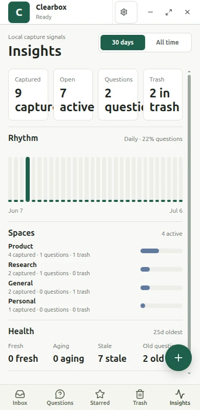 Clearbox Insights: capture counts, a daily rhythm chart, and a per-Space breakdown